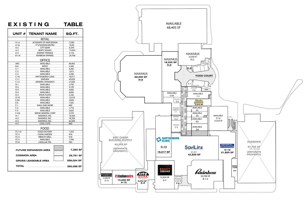 Cloverleaf Center Lormax Stern